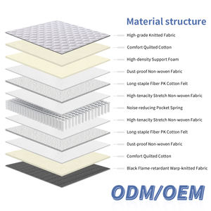Matelas à ressorts ensachés compressés sur mesure, taille King Queen moderne, pour l'école, l'hôpital, l'hôtel, fournisseurs ODM OEM, grossiste - Product Image 2