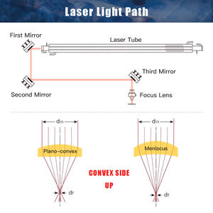 WaveTopSign China PVD ZnSe Dia.12 18 19 20 25mm Co2 láser de enfoque de la lente FL38.1 50,8, 63,5, 76,2, 101,6, 127mm - Product Image 4