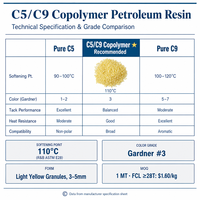 Résine pétrolière copolymère C5/C9 en gros, point de ramollissement 110 ° Adhésif pour pneus et composés de caoutchouc REACH ISO 14001