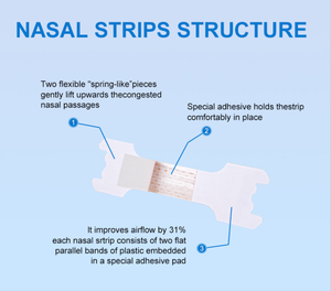 Bandes nasales bronzantes très fortes, 2022 populaires, respiration droite, échantillons gratuits de bandes nasales <span class=keywords><strong>Stop</strong></span>-ronflement - Product Image 6