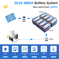 Baterai Lifepo4 Lithium Ion 12v 100ah 200ah 300ah untuk Penyimpanan Energi Rumah Tangga Tenaga Surya dan Cadangan Daya