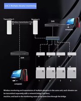 Qualcomm chip AR9344 impermeable al aire libre 5,8G 300Mbps 3KM al aire libre AP/CPE/puente punto a punto WiFi puente enrutador 24V POE Power