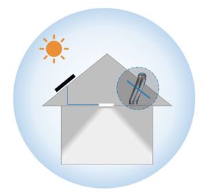 La mejor calidad Eco 40W <span class=keywords><strong>Solar</strong></span> Powered Skylight Iluminación de <span class=keywords><strong>tubo</strong></span> <span class=keywords><strong>natural</strong></span> interior para <span class=keywords><strong>luz</strong></span> de techo del hogar - Product Image 5