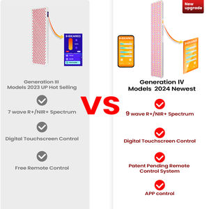 IDEATHERAPY Dual Chips 5W Aplicación de control de modos inteligentes para la recuperación muscular y la salud de la piel 480nm-1060nm Luz roja - Product Image 6