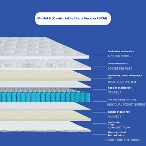 Materasso ibrido di raffreddamento dal Design moderno con nucleo a molla e schiuma arrotolabile per la casa e l'uso alberghiero copertura in poliestere spessore 200mm - Product Image 6