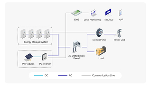 Industrial Commercial <b>Energy</b> <b>Storage</b> <b>System</b> 100Kw 125Kw 115Kw Solar Cooling BESS 232KWh 254KWh 261KWh Off-Grid - Product Image 3
