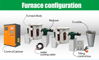 Fourneau de fusion à induction industriel en métal de qualité supérieure pour la fusion de l'aluminium, du cuivre, du fer et de l'acier, prix du gaz raisonnable