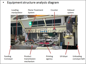 LC thương hiệu hoàn toàn tự động hình trụ nhựa PP Pet PVC chai cốc Màn hình máy in với hệ thống UV - Product Image 5