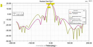 Sensor de Radar RUDA LDTR20 de 24 GHz, Medición de Velocidad de Tráfico, Instalación sin Contacto, Superventas - Product Image 3