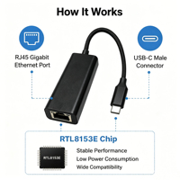 Adaptador USB-C a Ethernet Gigabit de 1000Mbps con Chip RTL8153E, Cable Trenzado de Aluminio para Laptop OEM 13Y, Directo de Fábrica, 100% Inspeccionado