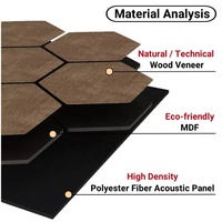 Panneau mural décoratif en nid d'abeille Panneaux acoustiques insonorisés hexagonaux Panneaux acoustiques hexagonaux en bois bronze avec feutre PET noir