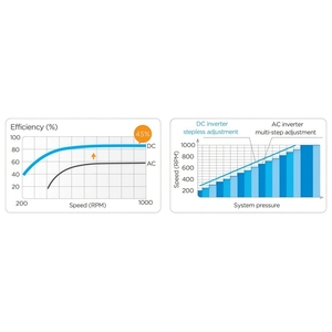 Aire Acondicionado Comercial Tipo Cassette de 28kw 95000Btu MOUL96HD1N1-G, Sistema Multi Split - Product Image 4