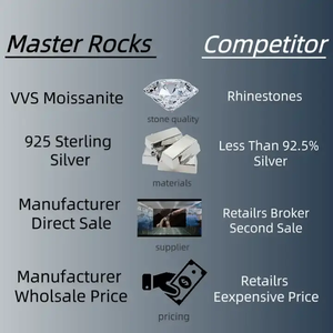 8Mm Cổ Phiếu Đồng Bằng Miami Cuba Liên Kết 925 Sterling Bạc Tùy Chỉnh Kích Thước Hip Hop Người Đàn Ông Cuba Chuỗi - Product Image 5