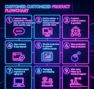 Bande LED RGB Epistar à contrôle intelligent par application, 60 LED/m, DC24V, lumière changeante de couleur pour aménagement paysager |   IP65 Ra90 CRI Certifié CE - Product Image 5