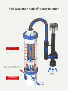 3-in-1 <strong>SUNSUN</strong> YBF-500 Fish Waste Collector Hang on Fish Tank Aquarium <strong>External</strong> Canister <strong>Filter</strong> - Product Image 3