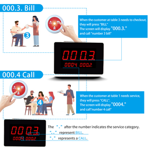 Máy nhắn tin hệ thống Nhà hàng không dây nhà hàng máy nhắn tin 1 số hiển thị 3 xem máy nhắn tin 20 nút không thấm nước - Product Image 2