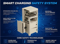 Armoire de stockage d'énergie compacte certifiée UL et écologique pour station d'alimentation portable à batterie au lithium