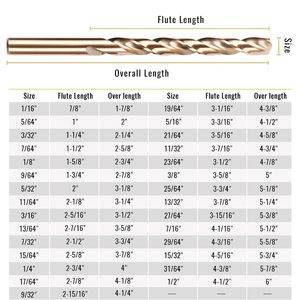KENDO 29Pc Cobalt Steel <b>Drill</b> <b>Bit</b> Set 1/16 1/2 Inch M35 <b>Titanium</b> Finish 135 Degrees Cutting Angle - Product Image 4