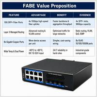 Industrieller L3 Managed Ethernet Switch mit 8 Gigabit RJ45 Ports, 4 SFP+ 10G Uplink, DIN-Schienen-Wandmontage, redundanter Dual-Stromversorgung