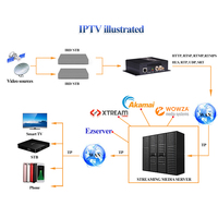 Haiwei-codificador SDI para exteriores, H.264, mpeg4, ip, iptv, transmisión en vivo