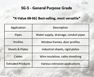 Resina VC K67 Grado de Tubería SG5 |   Fabricante Chino Formosa LG Sinopec |   Precio MT Big Bag - Product Image 4
