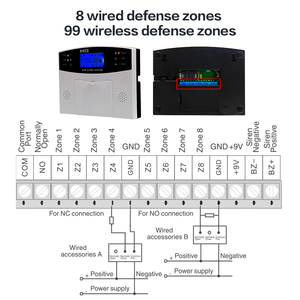 Nhà Máy Giá Rẻ Điều Khiển Từ Xa Thông Minh 99 Zone <span class=keywords><strong>GSM</strong></span> Báo Động Không Dây Chống Trộm Bảng Điều Khiển Báo Động Cho Nhà Báo Động Chống Trộm - Product Image 6
