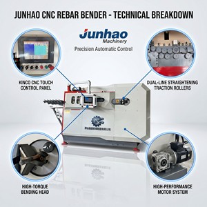 <span class=keywords><strong>Cintreuse</strong></span> de fil CNC industrielle automatique pour la fabrication d'étriers en armature pour la construction de tunnels et de ponts - Product Image 2