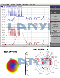 2.4G/5.8G ăng ten truyền thông tăng cao 4G 5g ăng ten - Product Image 4