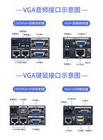 2 puertos VGA Splitter 1x2 UTP Extender 100M por Single Cat5e/6 Cable Video Audio Extender
