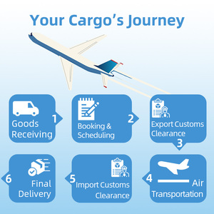 Envío Aéreo DDP Rápido de <span class=keywords><strong>China</strong></span> a Europa, Reino Unido y Francia, Agente de Transporte Aéreo Económico con Servicio <span class=keywords><strong>Air</strong></span>+Express - Product Image 4