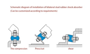 Bộ Cách Ly Cản Máy Động Cơ M8 Khối Chống Rung Không Ồn Đệm Cao Su Ren Đực Cái - Product Image 5