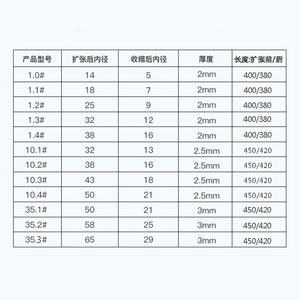 ท่อหดแบบเย็น 10Kv โพลีโอเลฟิน อัตราส่วน 2:1 สำหรับฉนวนป้องกันสายเคเบิล - Product Image 1