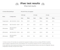Router MikroTik HAP Ax3 C53UiG+5HPaxD2HPaxD WiFi 6 AX1800 4 Gigabit 1 2.5G Ethernet PoE RouterOS