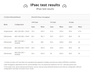 Router MikroTik HAP <span class=keywords><strong>Ax3</strong></span> C53UiG+5HPaxD2HPaxD <span class=keywords><strong>WiFi</strong></span> 6 AX1800, 4 Puertos Gigabit, 1 Puerto Ethernet 2.5G, PoE, RouterOS - Product Image 5
