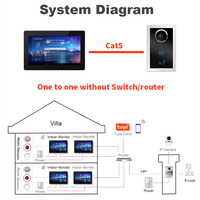 Videoportero Inteligente Android Tuya de 7 Pulgadas para 8 Apartamentos, Intercomunicador IP para 8 Casas, Desbloqueo NFC, Timbre con PoE y Zigbee Gateway