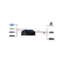 Mini Convertidor Portátil para Gateway con 2 Puertos de Datos, IP Stream UDP HLS SRT RTMP HTTP, Anti-Jitter, Uso FTTH, Gestión Web, Metálico