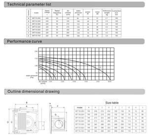 Fulude Centrifugaal Windwiel Uitlaat Ventilator <span class=keywords><strong>6</strong></span> Inch Badkamer Ventilator Uitlaat Ventilatie Toilet Uitlaat Ventilator - Product Image 3