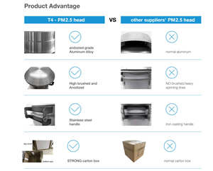Fábrica Venda Exterior EPA Padrão Compliant Gás Analisadores Amostrador De Ar De Alto Volume para Entrada PM2.5 Monitoramento De Qualidade Do Ar Ambiente - Product Image 4