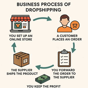 ตัวแทนดรอปชิปปิ้ง Shopify Amazon ebay Tiktok Temu 1688 Taobao Weidian Pinduoduo จัดเก็บและบรรจุภัณฑ์ฟรี พร้อมระบบ ERP - Product Image 4