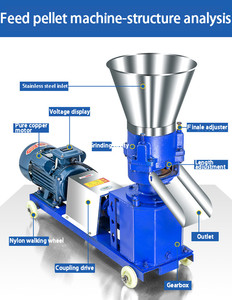 Hühnerfutter-Granuliermaschine Pelletiermaschine für Tier- und Geflügelfutter Kleine Pelletiermaschine für Hühner- und Hundefutter - Product Image 6