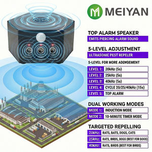 Répulsif à ultrasons avancé avec capteur PIR pour animaux, répulsif pour rats et souris, utilisation intérieure et extérieure - Product Image 1