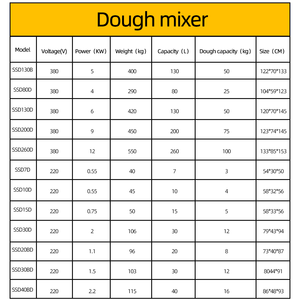 बहुमुखी 7l इलेक्ट्रिक मिक्सर 220v टेबल टॉप ब्रेड मशीन स्टेनलेस स्टील कटोरे के लिए स्टेनलेस स्टील कटोरा - Product Image 4