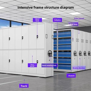 الفن الصناعي ، ممثل متنقل ، لوحات ، رفوف تخزين ، رف تخزين كتلة ، وحدة رف تخزين متحركة - Product Image 2