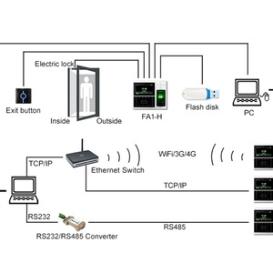 Lecteur facial biométrique de la série Uface et système de contrôle d'accès par empreinte digitale avec serveur cloud et application mobile - Product Image 6