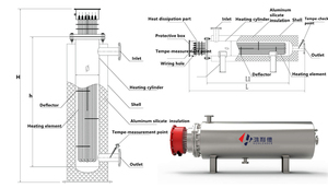 <span class=keywords><strong>Calentador</strong></span> Eléctrico de Fluido Térmico para Tuberías de Petróleo Crudo <span class=keywords><strong>a</strong></span> Prueba de Explosiones Industriales - Product Image 6