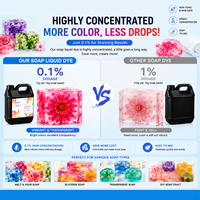 Colorants liquides polymères lavables, non toxiques, écologiques, multicolores, pour savon/shampooing/gel douche fait main