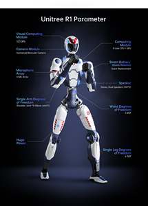 Robot Humanoide R1 de Interacción Multilingüe de Dancing Factory, Robot Humanoide Unitree Programable - Product Image 1