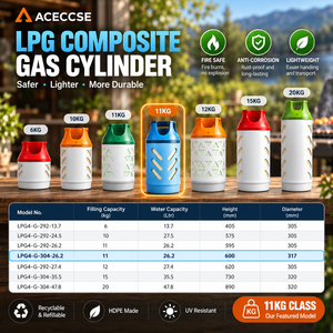 Bouteilles <span class=keywords><strong>de</strong></span> <span class=keywords><strong>gaz</strong></span> GPL composites Zhangshan en HDPE, anti-basculement, résistantes aux UV, rechargeables, recyclables, 11 kg pour la cuisson - Product Image 2