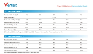 โมดูลแผงเซลล์แสงอาทิตย์ Tier1โมโนคริสตัลไลน์ขนาด495W 500W 505W 510W 515W - Product Image 3