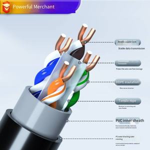 <span class=keywords><strong>สาย</strong></span>เคเบิล CAT 6 สำหรับ<span class=keywords><strong>ภายนอก</strong></span>อาคาร ป้องกันน้ำ ป้องกันแสงแดด ทองแดงปราศจากออกซิเจน 8 แกน แบบคู่บิดเกลียว รองรับกิกะบิต สำหรับการตรวจสอบความเร็วสูง รองรับ POE++ - Product Image 4